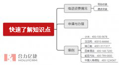 中国移动400电话费用（资费）申请办理流程