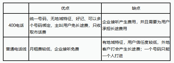 普通电话与400电话系统优缺点比较