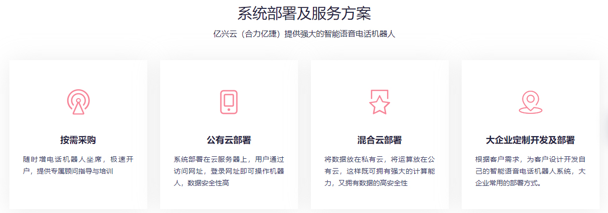 电话语音机器人哪家好用，如何选择