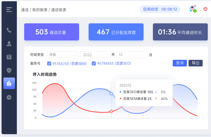 通话数据 通话数据