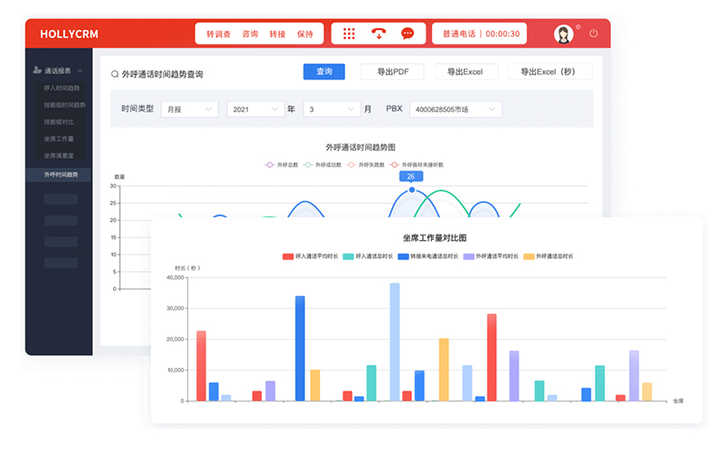 电话智能客服系统是云端部署好还是本地部署好？利弊对比