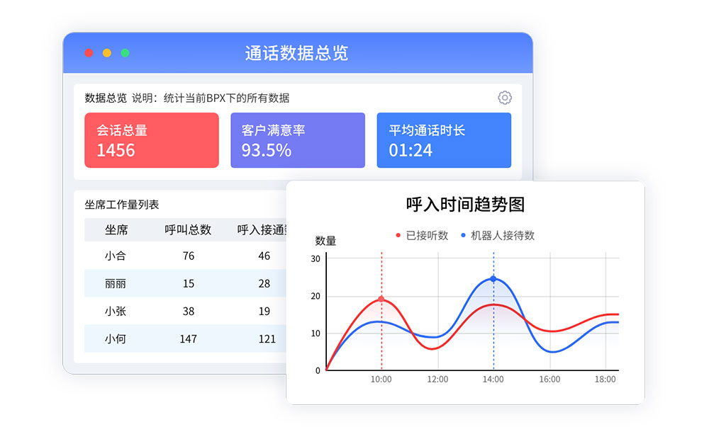 呼叫中心通话记录.jpg